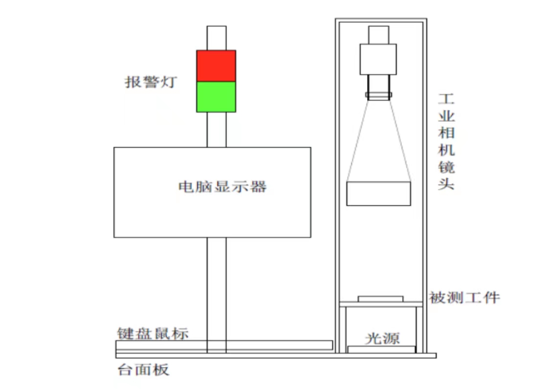 桌面式視覺檢測儀 桌面式視覺檢測儀